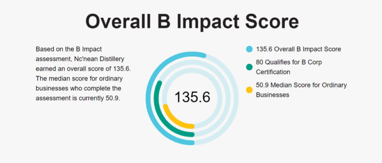 Nc’nean Single Malt – What is Organic Whisky?