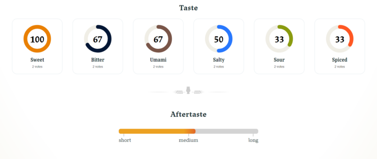 Whisky300 | How to identify whisky flavours and aromas?