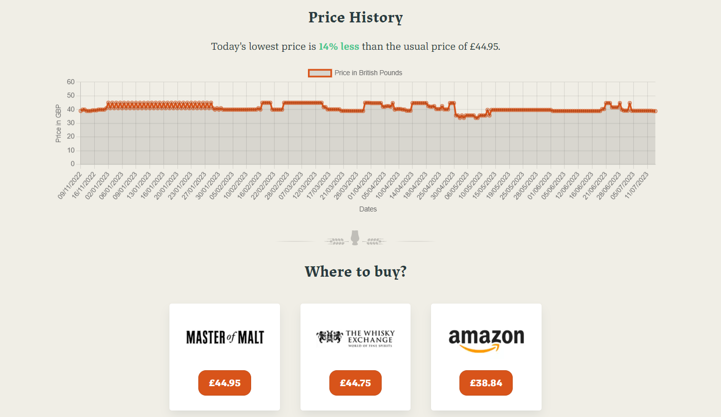 Whisky300 | How to identify whisky flavours and aromas?